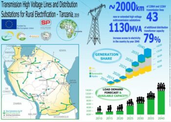 Tanzania Wants to Power the Region — Even If It Means Turning Its Own Lights Down First