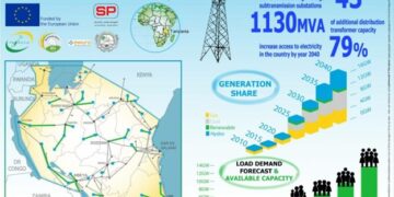 Tanzania Wants to Power the Region — Even If It Means Turning Its Own Lights Down First